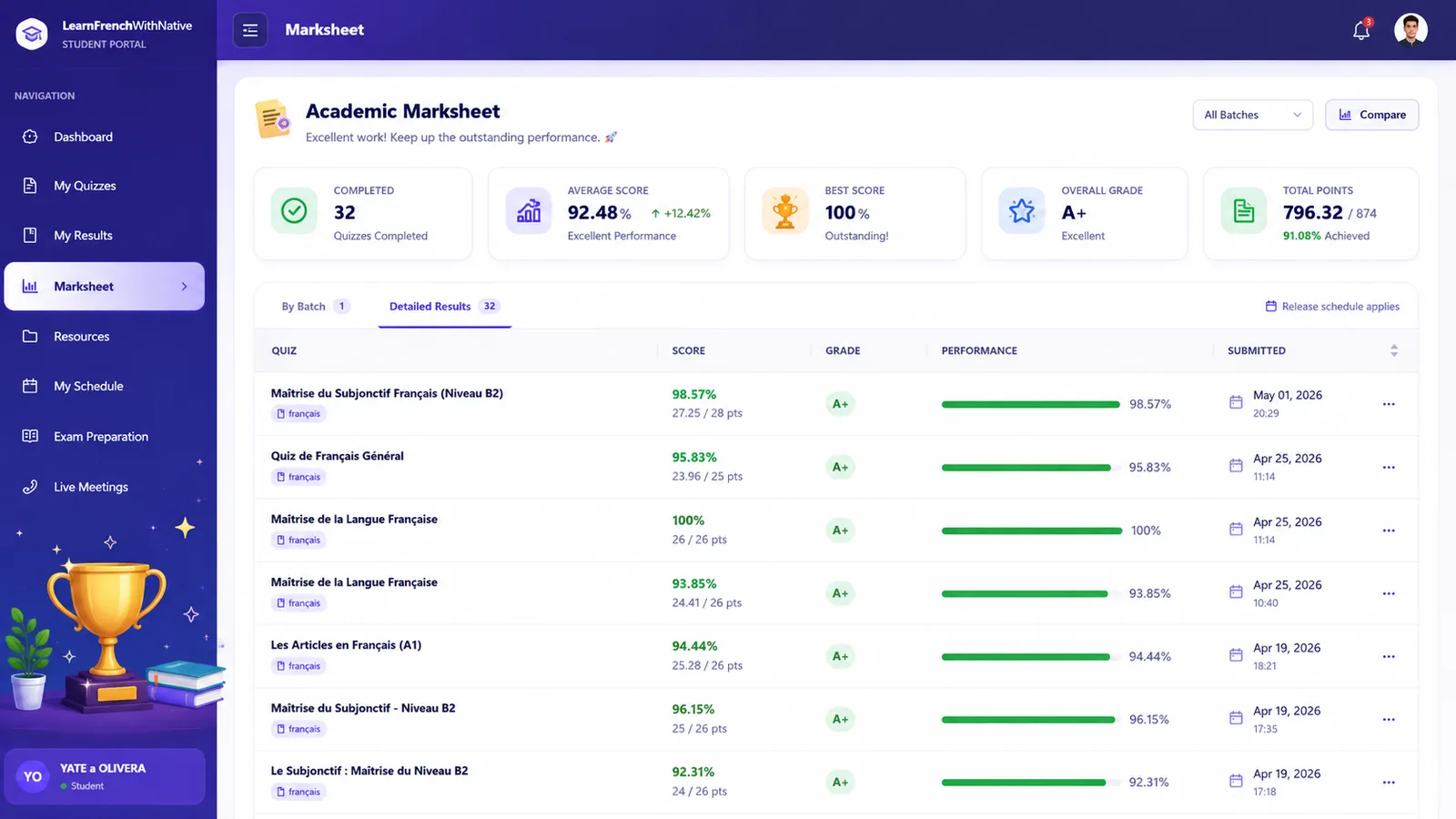 La plateforme étudiante Learn French with Natives : bulletin de notes avec scores, mentions et progression
